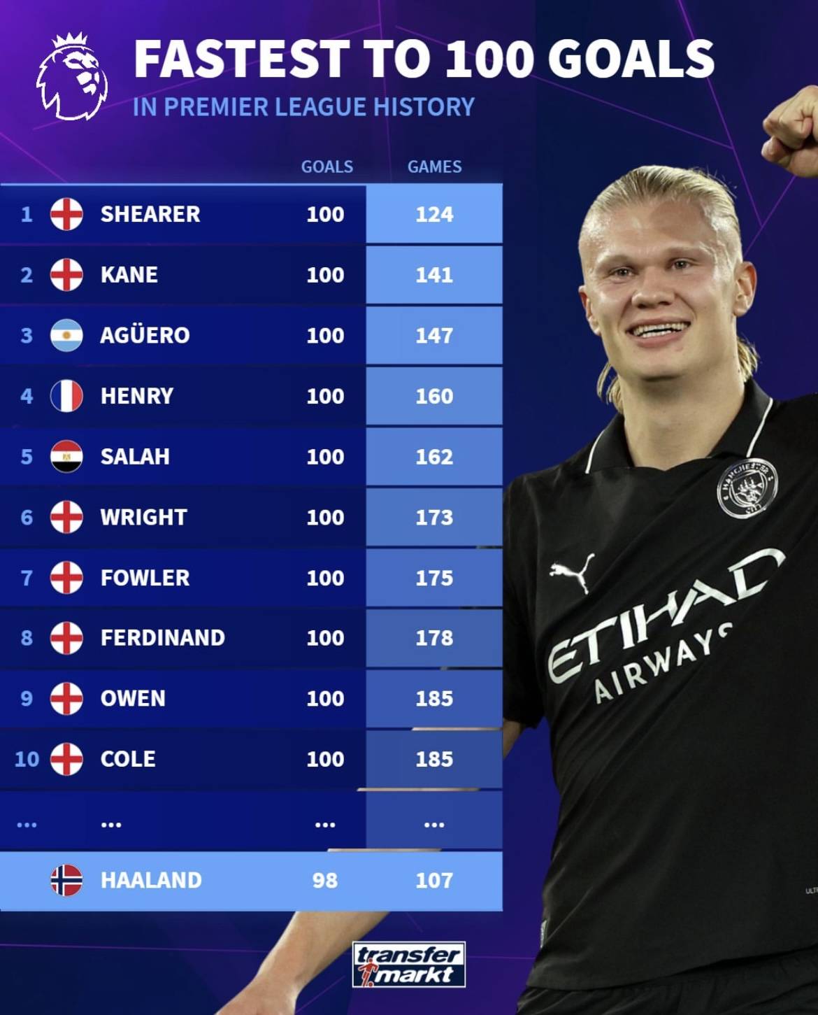 罗体：亚特兰大对帕莱斯特拉要价超4000万欧，球员可能去英超（罗体：亚特兰大对帕莱斯特拉标价超4000万欧，球员或转投英超）