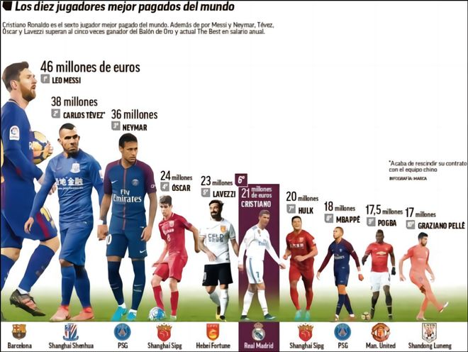 布斯克茨退役，10年世界杯冠军西班牙仅剩5人仍在踢球（布斯克茨挂靴，2010西班牙冠军队仅剩5名现役球员）